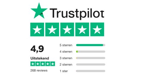 Trustpilot Angelique's GPS Horloges