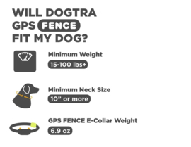 GPS fence
