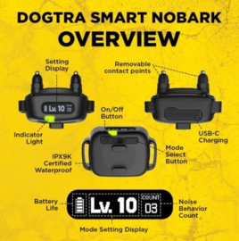 Dogtra smart nobark