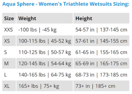 Aquasphere Pursuit Wetsuit Women