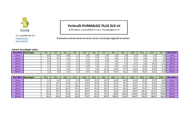 HUMABLOC PLUS injectiegel tegen opstijgend vocht - 310ml