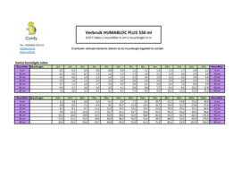 HUMABLOC PLUS injectiegel tegen opstijgend vocht - 550ml