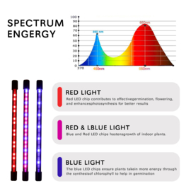 4 Armige Grow Groei Klemspot Bloeilamp 4 Lamps Kweeklamp LED Strip