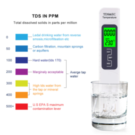 TDS EC Water Kwaliteit Meter Hogere Nauwkeurigheid