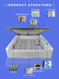 Broedmachine Smart & Flexibele Ei Capaciteit: 36 kippen/12 ganzen/25 eenden /56 duiven/80 kwartel met schouwlamp model 2024