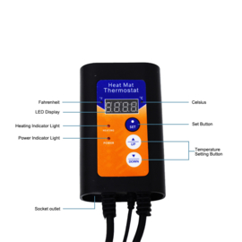 Warmtemat model M, Verwarmingsmat, Warmtekussen Dieren, Seedling Heatmat  51cm*52cm , Kweekmat met digitale Thermostaat