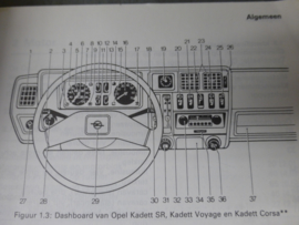 Vraagbaak Opel Kadett D (1979 - 1985)