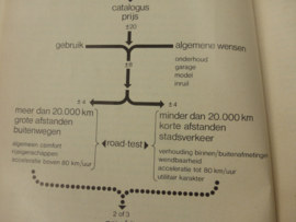 Koop en rij Opel Kadett boekje