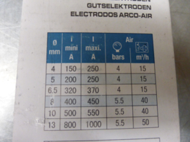 Weldline Carbonair Schweißdraht Q0.050