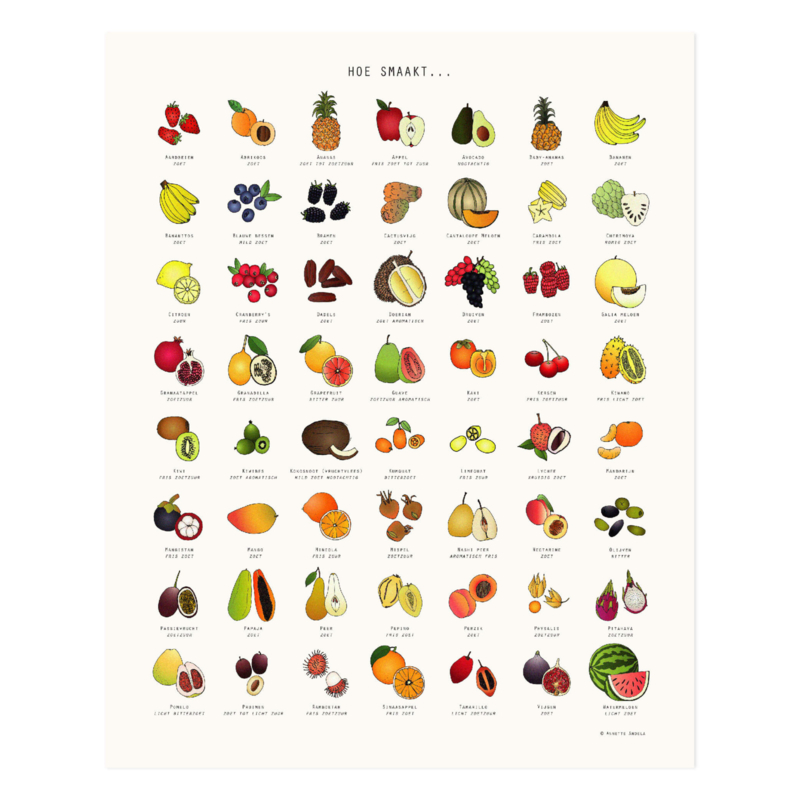 Poster - Hoe smaakt... Fruit