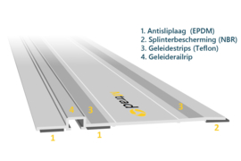 Geleiderail met gatenrij ZG1400-FR32 (140cm)