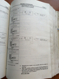 Service manual '' Model P10 series SM3E-P10SE0E '' Volume 1