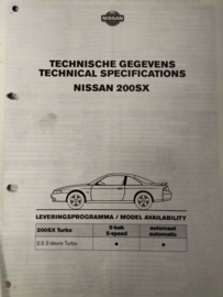 Brochure Nissan 200SX S14 1994 20250319
