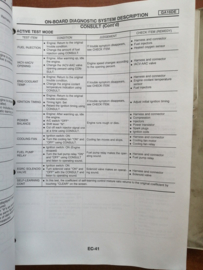 Service manual '' Model P11 series '' Volume 2 SM8E-P11SE0E Nissan Primera P11 pre-Facelift