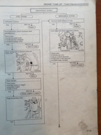 Service manual '' Model LD20 and LD28 diesel engine '' SM1E-LD28G0 ( Slechte conditie )