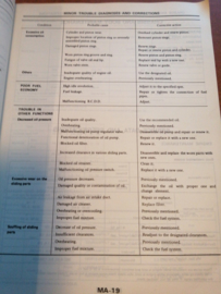 Service manual '' Model E23 series Z-Engine'' Nissan Urvan E23 SM2E-E23SG0