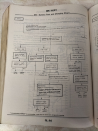 Service manual ''Model Z31 series'' Nissan 300ZX Z31 SM4E-0Z31G0 Used part.