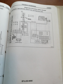 Service manual '' Model R20 supplement IX ''  Nissan Terrano2 R20 SM9E-R20IE0E