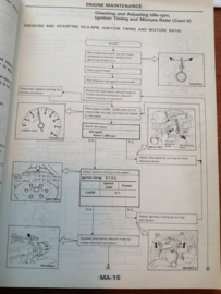 Service manual '' Model M10 series 4WD model '' Supplement IV SM7E-M10SG0 Used part.