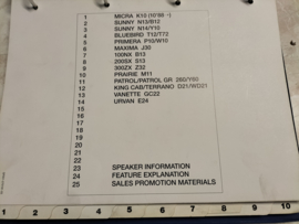 Nissan audio manual / Nissan sound system. (20250313)