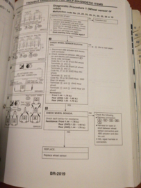 Service manual '' Model D22 series - Pickup '' Volume 1 + 2 SM9E-D22BE0E