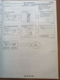 Service manual '' Model C32 series Supplement II '' SM7E-C32SG1 Nissan Laurel C32 Gebruikt.