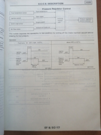 Service manual '' Model C32 series Supplement II '' SM7E-C32SG1 Nissan Laurel C32 Gebruikt.