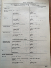 Service manual '' Model E23 series '' SM1E-0E23G0 Nissan Urvan E23 Used part.