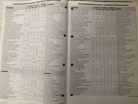 Brochure Nissan Primera P10 20250319