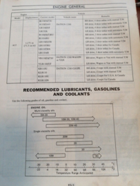 Service manual '' Model A10 & A12 engine '' SM1E-0A12G0