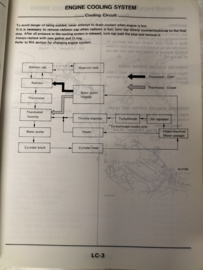 Service manual ''Model Z31 series Supplement-II'' SM7E-Z31SG0 Nissan 300ZX Z31 Facelift. Used part.