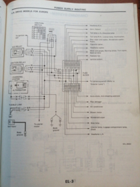 Service manual '' Model B11 series Van-model Supplement '' SM3E-B11SG0