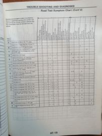 Service manual '' Model C32 series '' SM5E-0C32G1 Nissan Laurel C32 Gebruikt.