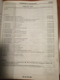 Service manual '' Model B12 and N13 series Supplement IV'' Nissan Sunny B12/N13