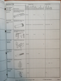 Special service tool catalogue Kent-Moore Nissan NI-CAT-95-E