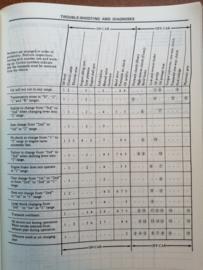 Service manual '' Model M10 series '' Supplement-II Nissan Prairie M10 SM5E-M10SG0 Used part.