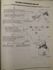 Service manual ''Model Z31 series Supplement-I'' SM6E-Z31SG0 Nissan 300ZX Z31. Used part.
