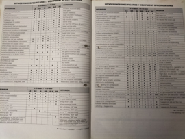 Brochure Nissan Primera P11 20250319