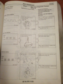 Service manual '' Model B12 and N13 series Supplement IV'' Nissan Sunny B12/N13