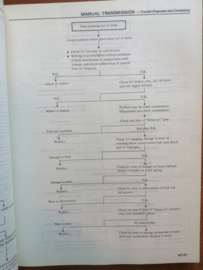 Service manual '' Model 160 & 61 series '' SM4E-0160G0 Nissan Patrol 160/ 61