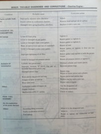 Service manual '' Model 160 & 61 series '' SM4E-0160G0 Nissan Patrol 160/ 61 Gebruikt.