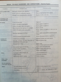 Service manual '' Model 160 & 61 series '' SM4E-0160G0 Nissan Patrol 160/ 61