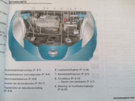 User manual ''Nissan Leaf ZE0''OM12D-0ZE0E0E