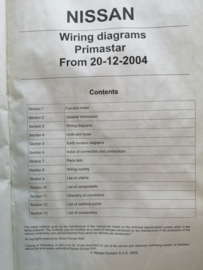 Wiring diagrams Model X83 Nissan Primastar WD5E-0X83E0E