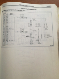 Service Manual ''model B13 and N14 series Supplement IV'' Nissan 100NX B13 / Sunny N14