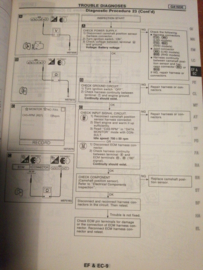 Service manual '' Model W10 series Supplement II '' Facelift SM4E-W10SG0