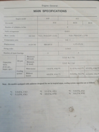 Service manual '' Model A10 & A12 engine '' SM5E-0A12G0