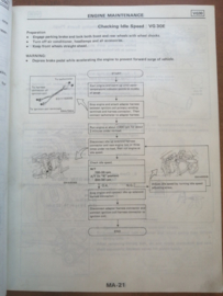 Service manual '' Model C32 series Supplement II '' SM7E-C32SG1 Nissan Laurel C32 Gebruikt.