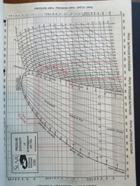 Cursusboek '' air conditioning '' Nissan