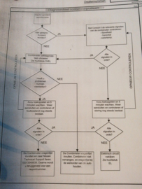 Technical Bulletin + Diverse diagnose formulieren Nissan in ringbandmap